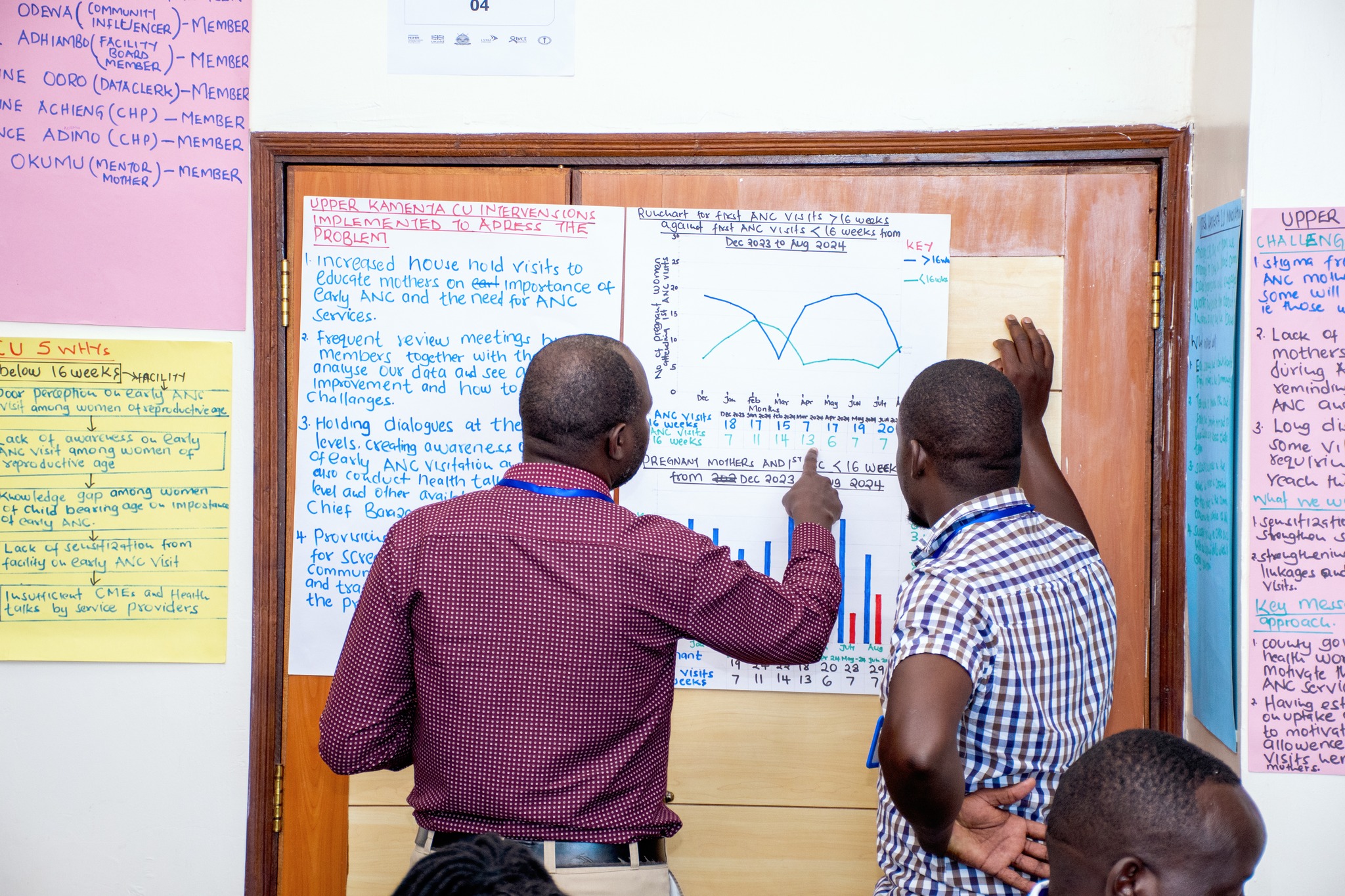Du-It in Action: Where Community Meets Care: A Hands-On Approach to Stronger Antenatal Services